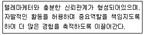 텔레마케팅관리사 2019년 3회 59번 문제 그림