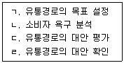 텔레마케팅관리사 2020년 1회 24번 문제 그림