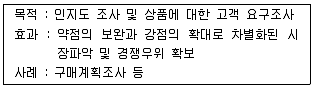 텔레마케팅관리사 2020년 1회 7번 문제 그림