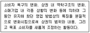 텔레마케팅관리사 2021년 1회 24번 문제 그림