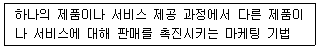 텔레마케팅관리사 2021년 1회 25번 문제 그림