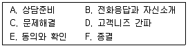 텔레마케팅관리사 2021년 1회 7번 문제 그림