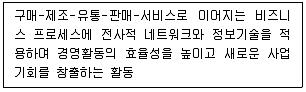 텔레마케팅관리사 2021년 1회 93번 문제 그림