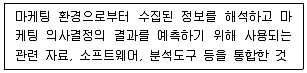 텔레마케팅관리사 2021년 2회 4번 문제 그림
