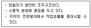 텔레마케팅관리사 2021년 2회 64번 문제 그림
