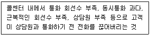 텔레마케팅관리사 2021년 2회 78번 문제 그림