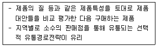 텔레마케팅관리사 2021년 3회 21번 문제 그림