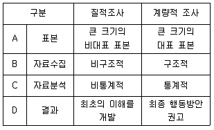 텔레마케팅관리사 2021년 3회 29번 문제 그림