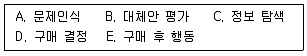 텔레마케팅관리사 2021년 3회 8번 문제 그림
