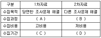 텔레마케팅관리사 2022년 1회 32번 문제 그림