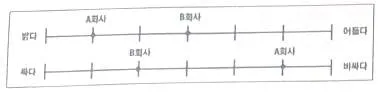 텔레마케팅관리사 2022년 1회 40번 문제 그림