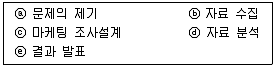 텔레마케팅관리사 2022년 1회 46번 문제 그림