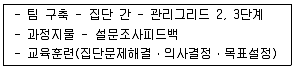 텔레마케팅관리사 2022년 1회 69번 문제 그림