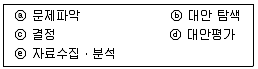 텔레마케팅관리사 2022년 1회 87번 문제 그림