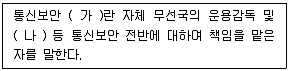 항공무선통신사 2023년 1회 41번 문제 그림