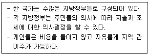 행정사 1차 2018년 1회 66번 문제 그림