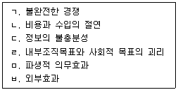 행정사 1차 2020년 1회 57번 문제 그림