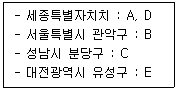 행정사 1차 2020년 1회 70번 문제 그림