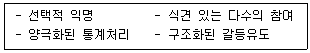 행정사 1차 2021년 1회 60번 문제 그림