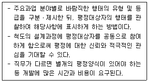 행정사 1차 2021년 1회 67번 문제 그림