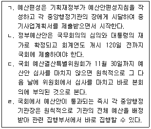 행정사 1차 2021년 1회 68번 문제 그림