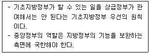 행정사 1차 2021년 1회 71번 문제 그림