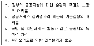 행정사 1차 2022년 1회 60번 문제 그림