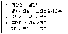 행정사 1차 2022년 1회 65번 문제 그림