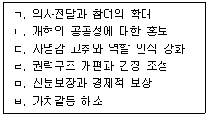 행정사 1차 2022년 1회 72번 문제 그림