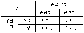 행정사 1차 2024년 1회 63번 문제 그림