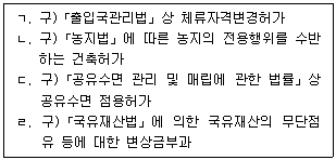 행정사 1차 2025년 1회 32번 문제 그림