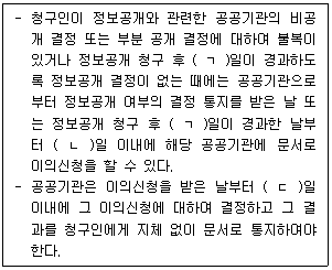 행정사 1차 2025년 1회 35번 문제 그림