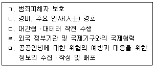 행정사 1차 2025년 1회 48번 문제 그림