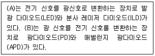 네트워크관리사 1급 2020년 1회 19번 문제 그림