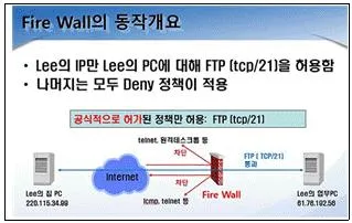 네트워크관리사 1급 2020년 1회 47번 문제 그림