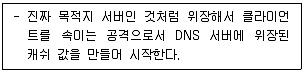 네트워크관리사 1급 2020년 1회 59번 문제 그림