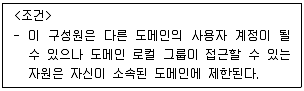 네트워크관리사 1급 2020년 2회 37번 문제 그림