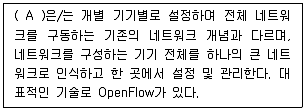 네트워크관리사 1급 2022년 1회 18번 문제 그림
