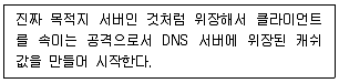 네트워크관리사 1급 2022년 1회 59번 문제 그림