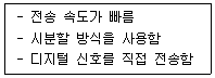 네트워크관리사 1급 2022년 2회 22번 문제 그림