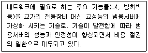네트워크관리사 1급 2023년 1회 53번 문제 그림