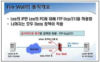 네트워크관리사 1급 2023년 2회 49번 문제 그림