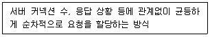 네트워크관리사 1급 2024년 1회 19번 문제 그림
