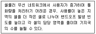 네트워크관리사 1급 2024년 2회 22번 문제 그림
