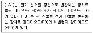 네트워크관리사 1급 2024년 2회 23번 문제 그림