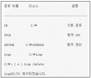 네트워크관리사 1급 2024년 2회 55번 문제 그림
