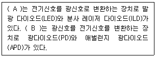 네트워크관리사 1급 2026년 1회 23번 문제 그림