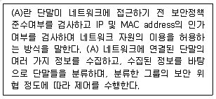 네트워크관리사 2급 2021년 2회 22번 문제 그림