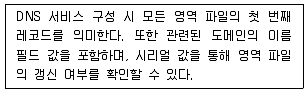 네트워크관리사 2급 2022년 1회 14번 문제 그림