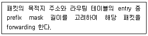 네트워크관리사 2급 2022년 4회 16번 문제 그림